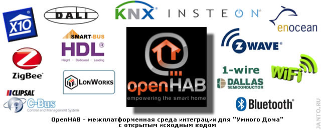 межплатформенная среда интеграции для умного дома openHAB