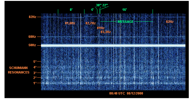 спектрограмма сигнала комплекса ЗЕВС