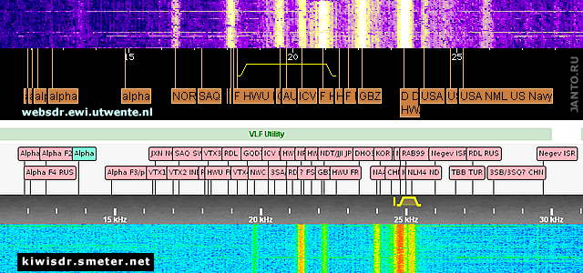 радиолюбительский мониторинг сигналов VLF станций