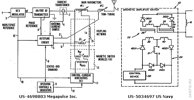 динамичсекая настройка антенны по патентам US-4689803 и US-5034697