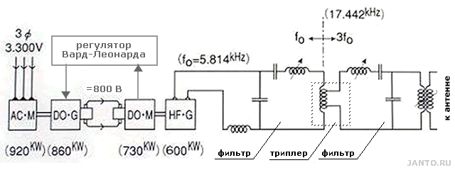 схема передатчика радиостанции Yosami