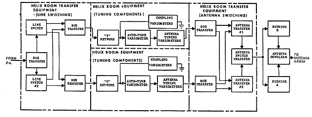система согласования передатчика AN/FRT67 с антенной