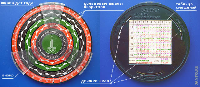 дисковый калькулятор биоритмов БИО-РИТМ