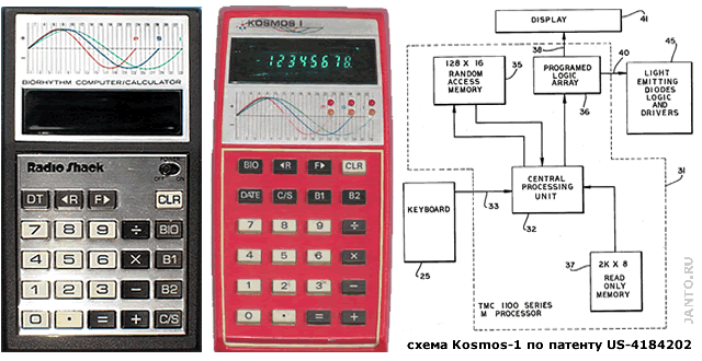 электронные калькуляторы биоритмов Radio Shack и Kosmos-1