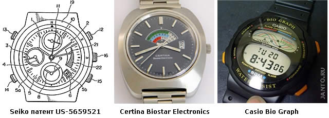 электронные часы с калькуляторами биоритмов