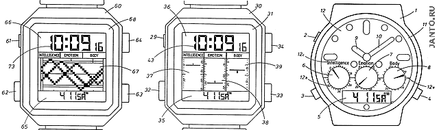 варианты циферблатов часов с калькуляторами биоритмов по патенту US-6269054