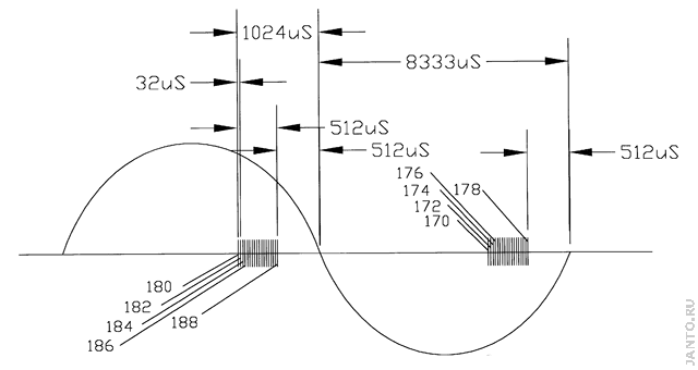 временная диаграмма информационного обмена по протоколу UPB в соответствии с патентом US-784790