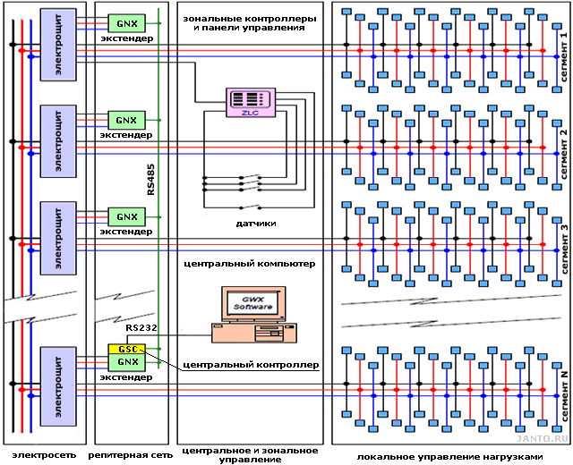 структурная схема IPC-сети