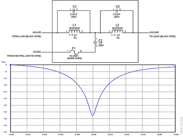 Схема и вариант расчетной АЧХ фильтров Leviton 6287/FilterLinc 1626