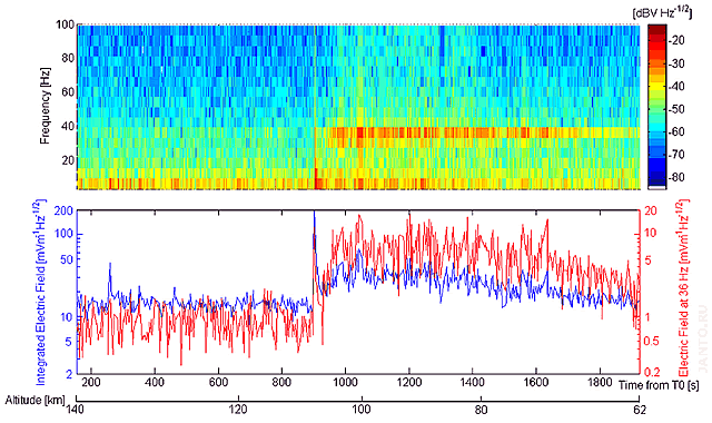 спектрограмма, полученная со спускаемого аппарата Гюйгенс