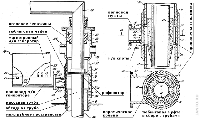 cхема подключения микроволнового генератора к скважине по патенту US-4678034