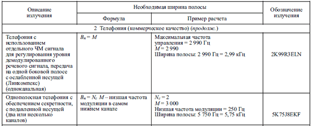 фрагмент таблицы формул для расчета НШПЧ по ITU-R SM.1138-2