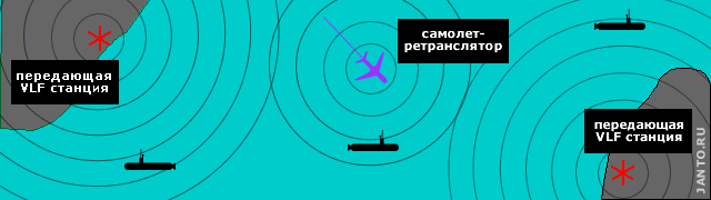 схема организации зон покрытия для связи с подводными лодками в диапазоне VLF/ОНЧ