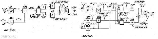AM передатчик класса D по патенту US-3363199 компании Telefunken