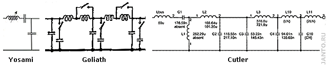 примеры схем фильтров нижних частот VLF/LF радиостанций
