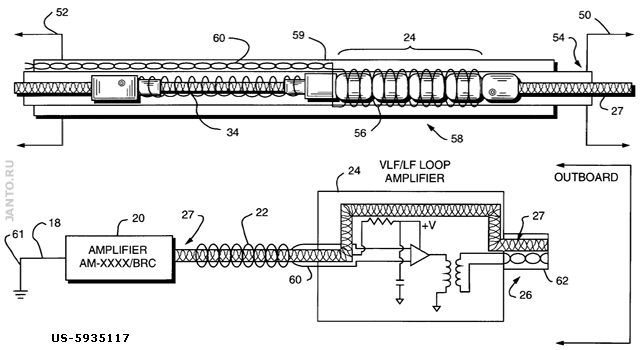 кабельная магнито-электрическая всенаправленная приемная VLF/LF антенна по патенту US-5933117