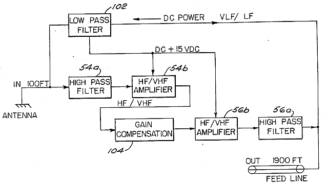приенмная кабельная VLF/LF антенна по патенту US-4774519 с функцией приема сигналов ВЧ диапазонов