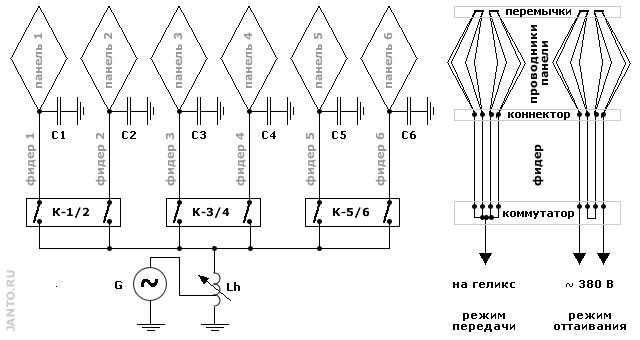 электрическая схема антенной секции радиостанции Cutler