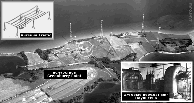 панорама VLF радиостанции Annapolis 1935 год