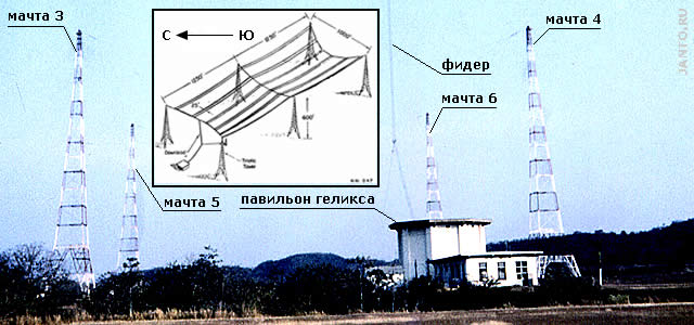 панорама и схема антенны VLF радиостанции Balboa/Summit