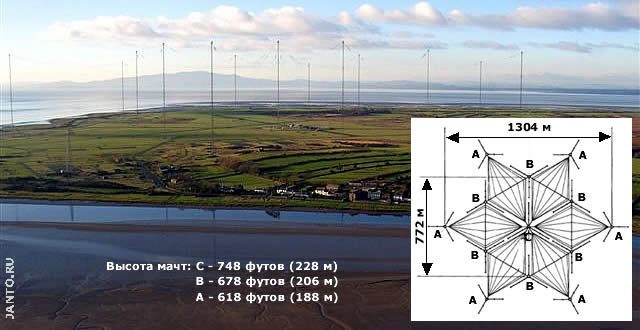 панорама и геометрические размеры антенны VLF радиостанции Anthorn