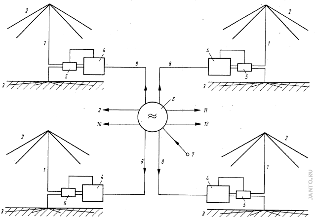 архитектура радиопередающей системы радиостанции Rhauderfen согласно патенту DE-1516041