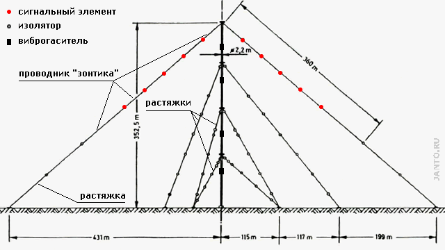 чертеж антенны антенной системы VLF радиостанции Rhauderfehn