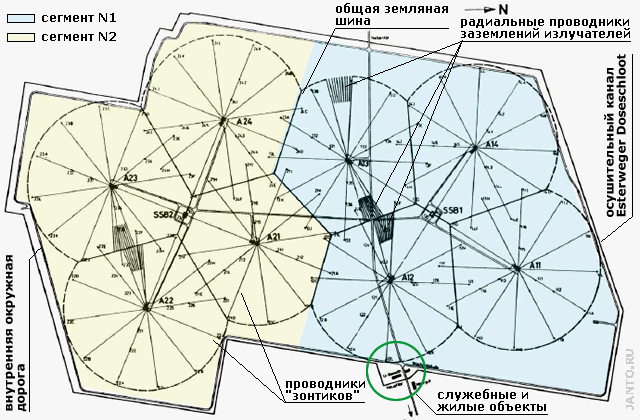 план антенного поля VLF радиостанции Rhauderfehn