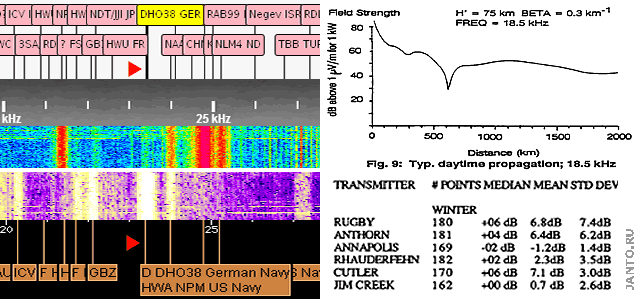 урвень сигнала VLF радиостанции Rhauderfehn