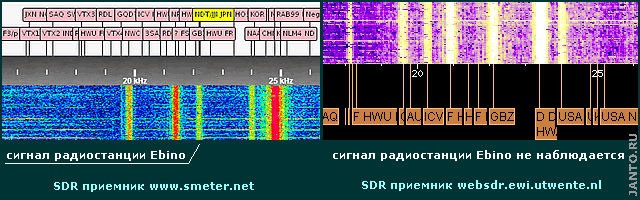 сигнал VLF радиостанции Ebino