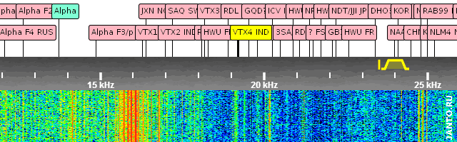 сигналы VTX1-4 VLF радиостанции INS Kattabomman на экране SDR приемника проекта KiwiSDR, расположенного на Филлипинах