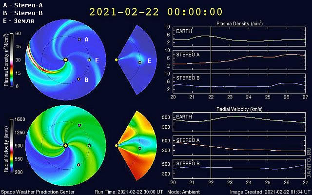 модель солнечного ветра по данным спутников NOAA ACE, Stereo-A и Stereo-B