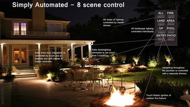 Пример использование линейки SimplySmart Landscape-Outdoor Lighting Control